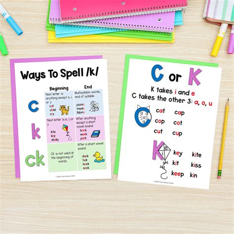 The C or CK Rule in Phonics: When to Use CK