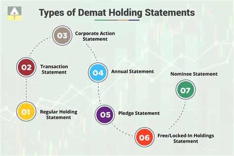 What is Demat Account Holding Statement? Jainam Broking
