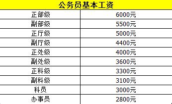 权威发布：广东各地平均工资（社平工资）_工伤赔偿标准网