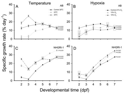 Genetic Basis for Morphological Variation in the Zebrafish Danio rerio ...