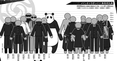 Jujutsu Kaisen Characters Height Comparison