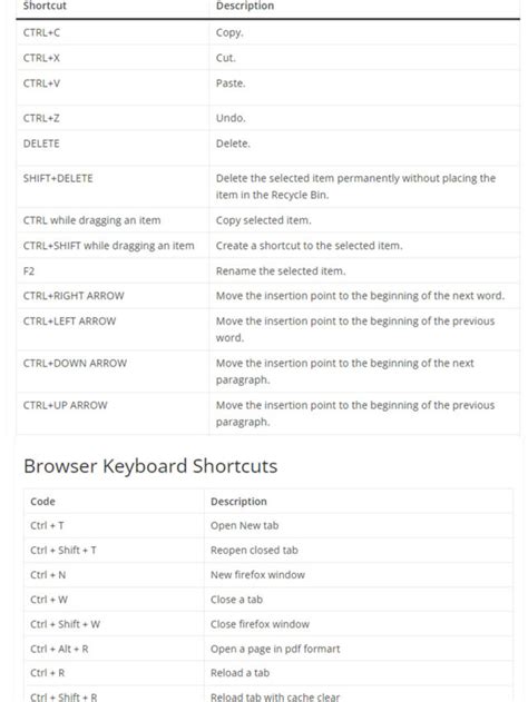 Image result for How to Use Shortcuts