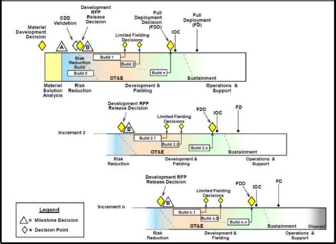 Unmet Operational Need: Systems Integration Required to Ensure a Ready ...