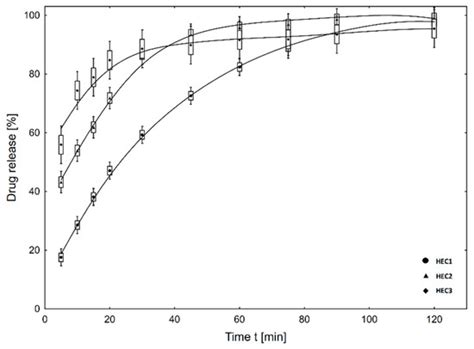 Metronidazole-Loaded Porous Matrices for Local Periodontitis Treatment ...