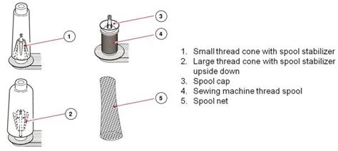 How to Thread Overlocker 的图像结果