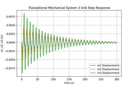 Python Engineering Profolio 的图像结果