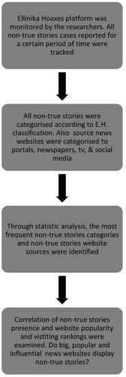 Journalism and Media | Special Issue : Beyond Fake News and Fact ...