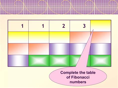 Image result for Rules of Using Fibonacci