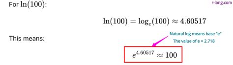 Natural Log Calculations 的图像结果