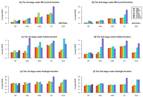 Digital Triplet: A Sequential Methodology for Digital Twin Learning