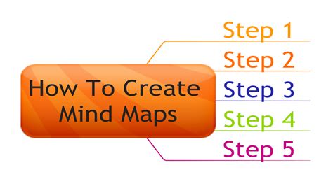 Image result for How Do Mind Maps Work