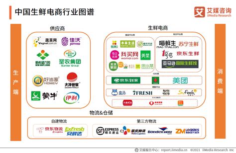 2021年中国生鲜电商行业现状及发展前景分析：用户未来使用意愿较高__财经头条