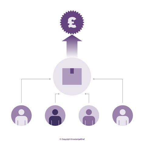 Demand-pull inflation - India Dictionary