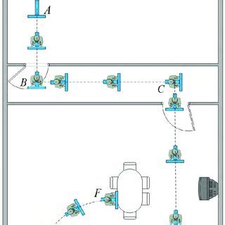 Image result for Human Walk-In Complex Environment