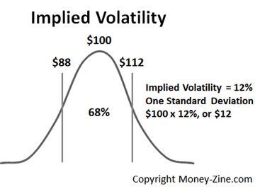 Image result for Implicit Volatility
