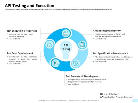 Image result for API Integration Software List