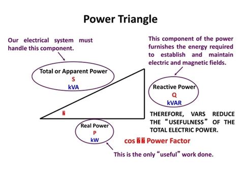 Image result for Power Triangle Explained