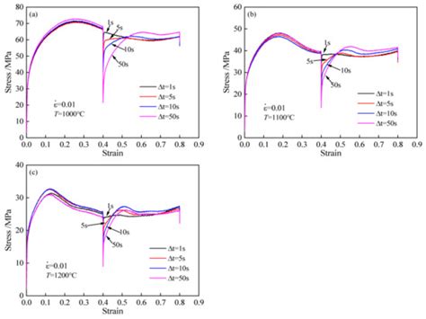 Metadynamic Recrystallization Behavior of Cr-Ni-Mo Alloy Steel
