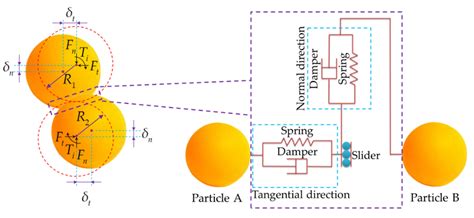 Study on Periodic Pulsation Characteristics of Corn Grain in a Grain ...