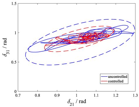 Stochastic Control for Intra-Region Probability Maximization of Multi ...