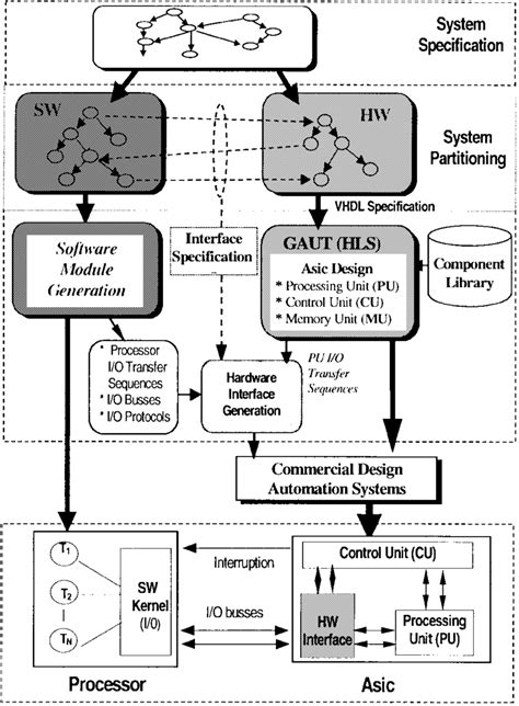 SM Module 的图像结果