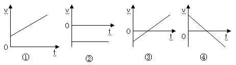 下列说法不正确的是 ( ) A．做匀速直线运动的物体，相等时间内的位移相等 B．做匀速直线运动的物体，任一时刻的瞬时速度相等 C．任一 ...