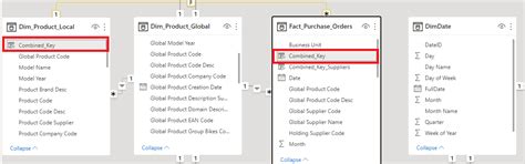 Solved: Price difference of identical products across diff ...