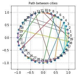 Travel Salesman a Genetic Algorithm 的图像结果