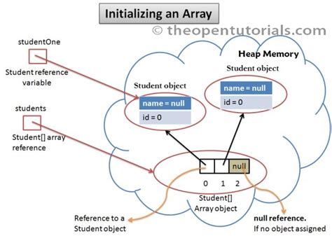 Array Innetialation 的图像结果