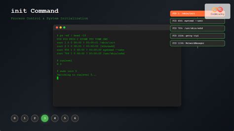 Image result for Init Linux
