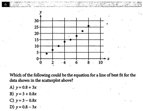 Image result for Problem Solving and Data Analysis