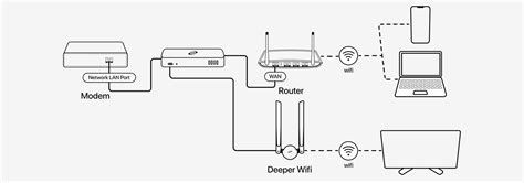 Image result for How to Use Deeper Network