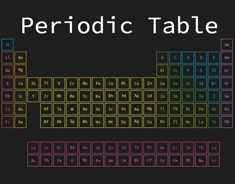 Image result for Linux Periodic Table