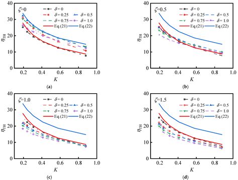 Numerical Study on Elastic Buckling Behavior of Diagonally Stiffened ...