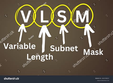 Image result for VLSM Network