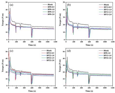 Effect of Block Polyether as an Interfacial Dispersant on the ...