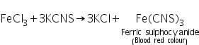 Theory and Procedure, Qualitative Analysis of Cations - Additional Study