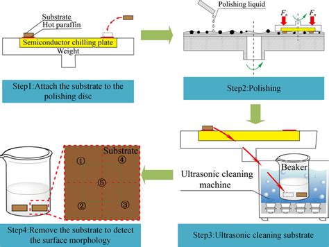 Coreless Substrate Process Flow 的图像结果