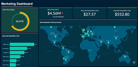 Image result for Zoho Dashboard Examples