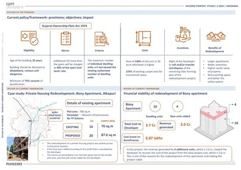 G2_P5_Redevelopment of Formal Sub-Standard Units | CEPT - Portfolio