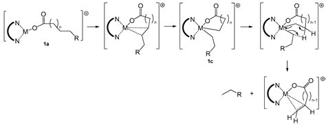 Mechanism of Deoxygenation and Cracking of Fatty Acids by Gas-Phase ...