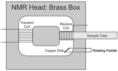 Advances in Electronics Prompt a Fresh Look at Continuous Wave (CW ...