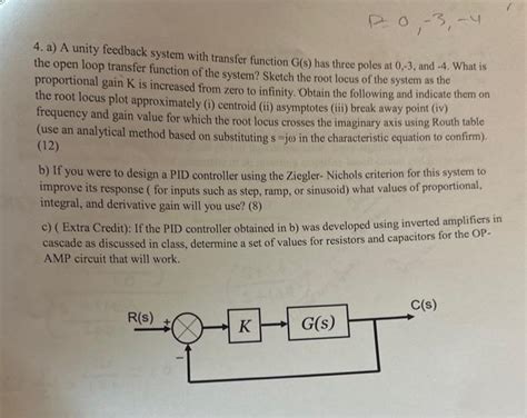 Image result for Unity Feedback Transfer Function Controller Form