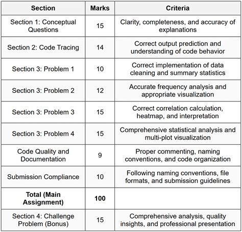 Exploratory Data Analysis - CA Exams PDF Download