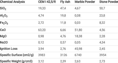 Image result for Powder Identification Chart