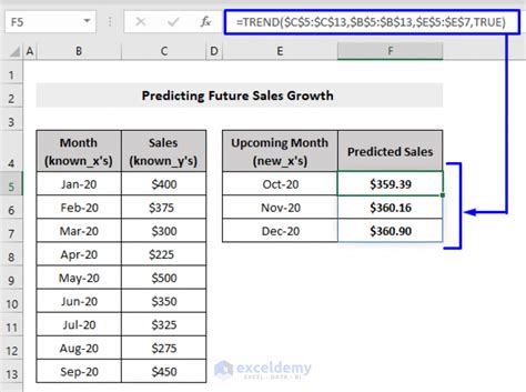 Image result for Trend Function Excel Multiple Variables