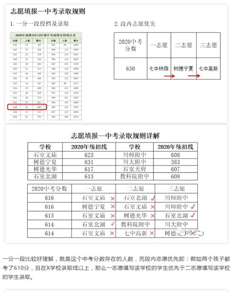 2023上海高考志愿填报时间一览表！（附志愿填报表）-高考100