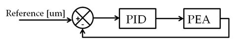 Feedforward Compensation Analysis of Piezoelectric Actuators Using ...