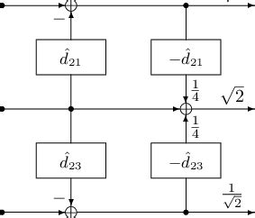 Image result for Haar Transform Example