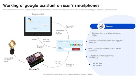 Image result for Smart Assistant